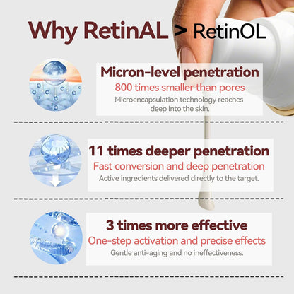 Retinal Skin Booster Serum – Korean Retinaldehyde Serum with Niacinamide & Centella Asiatica for Smooth, Radiant Skin
